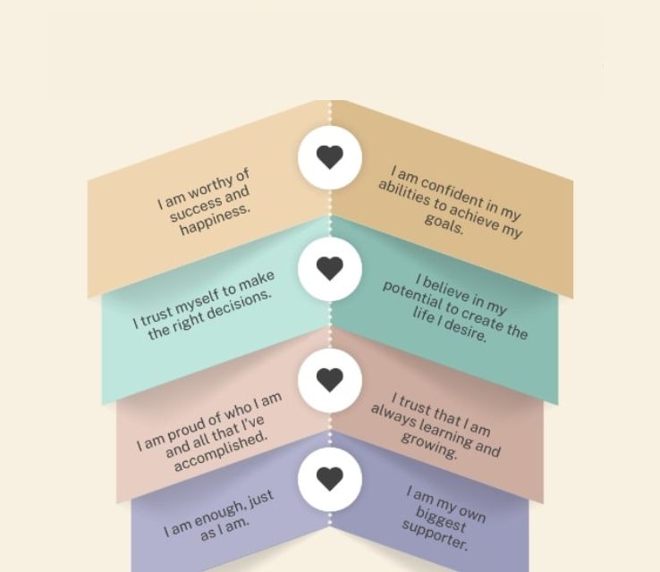Cultivating Self-Belief through Affirmations